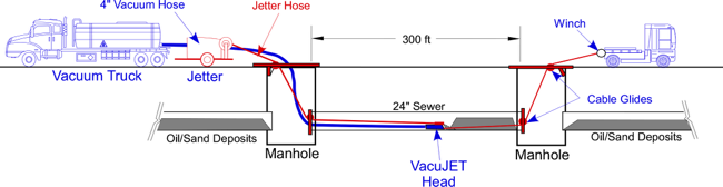 VacuJet Process Schematic